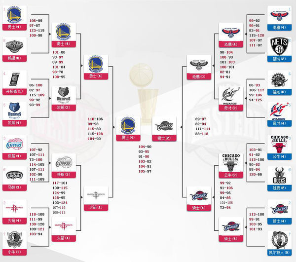 周一303 NBA 勇士VS篮网