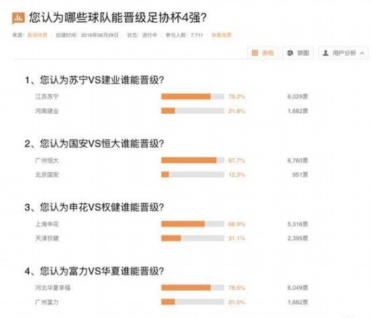 球迷调查结果