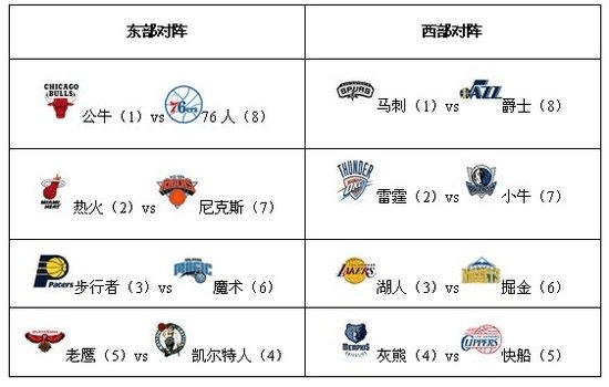 12支球队中葡萄牙、苏格兰、意大利、俄罗斯、瑞典、威尔士被列为种子队